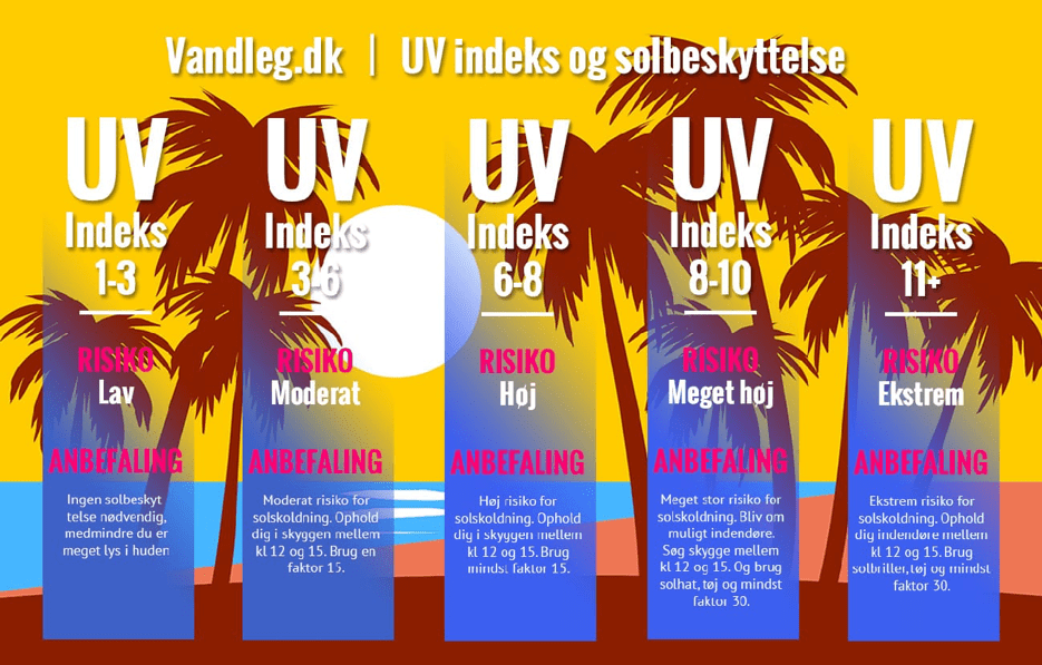 UV indeks og solcreme
